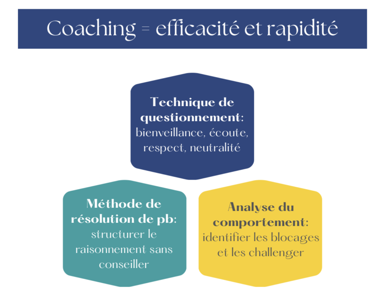 en quoi consiste le coaching