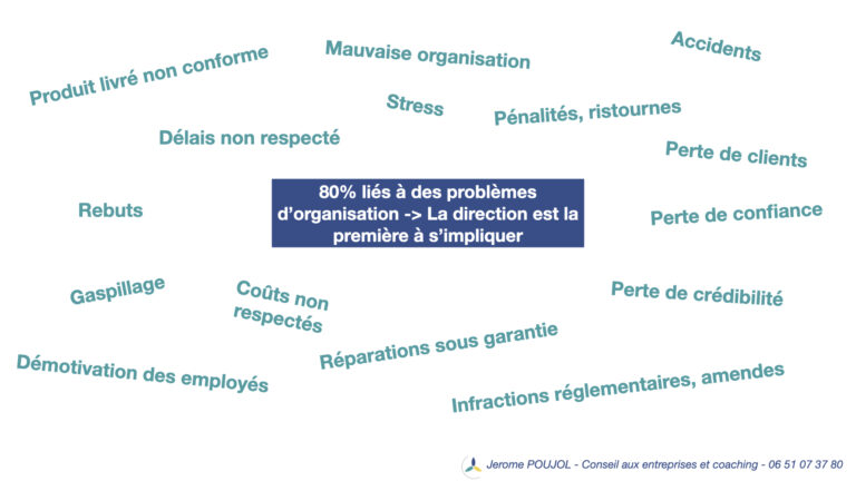 Couts de la non qualité - ISO9001