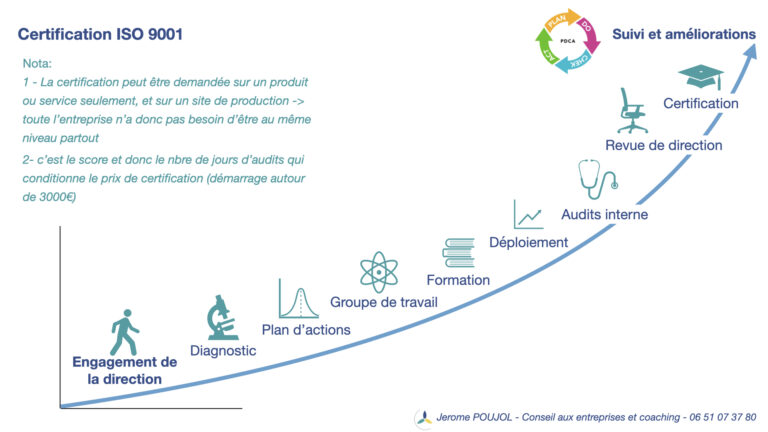 démarche de mise en place d'une certification ISO9001 - jerome POUJOL