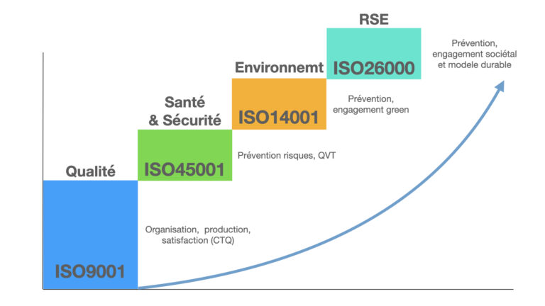 integration des normes ISO - jerome POUJOL