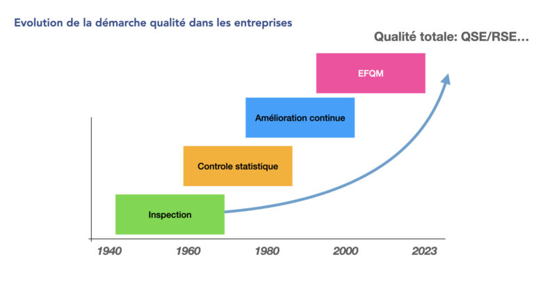 évolution du management de la qualité - jerome