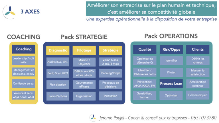 Prestation J.Poujol